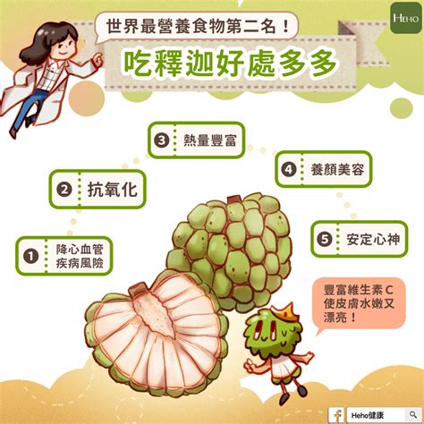 釋迦好處壞處|世界最營養食物第二名 營養師：淺嚐釋迦有5大好處 ｜元氣